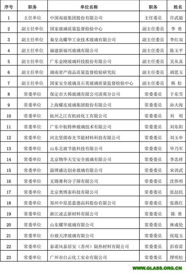 中空常委會報道--發(fā)網(wǎng)站-5