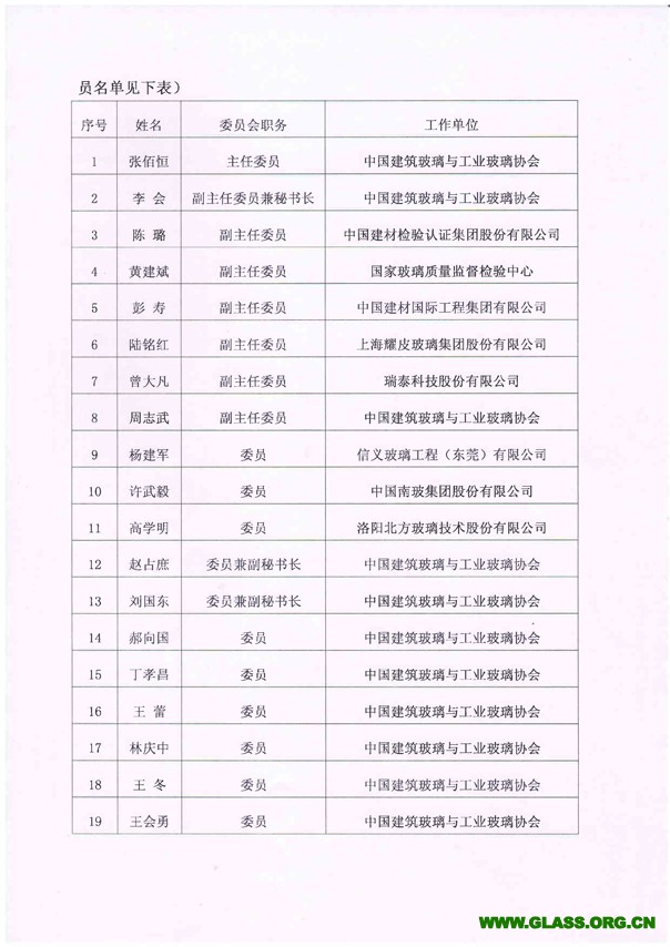 關(guān)于成立中國建筑玻璃與工業(yè)玻璃協(xié)會(huì)標(biāo)準(zhǔn)化技術(shù)委員會(huì)的通知-2