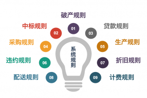 供應(yīng)鏈時(shí)代實(shí)戰(zhàn)平臺